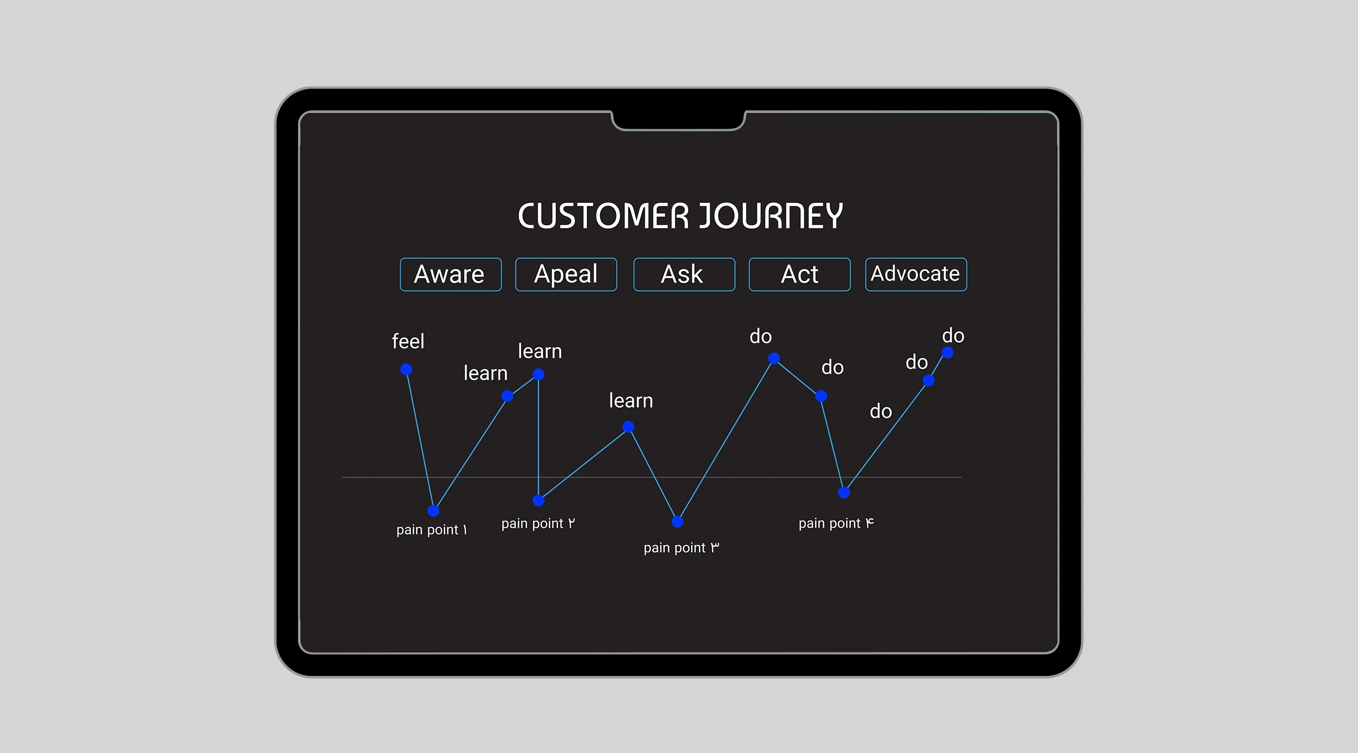 گالری تصاویر