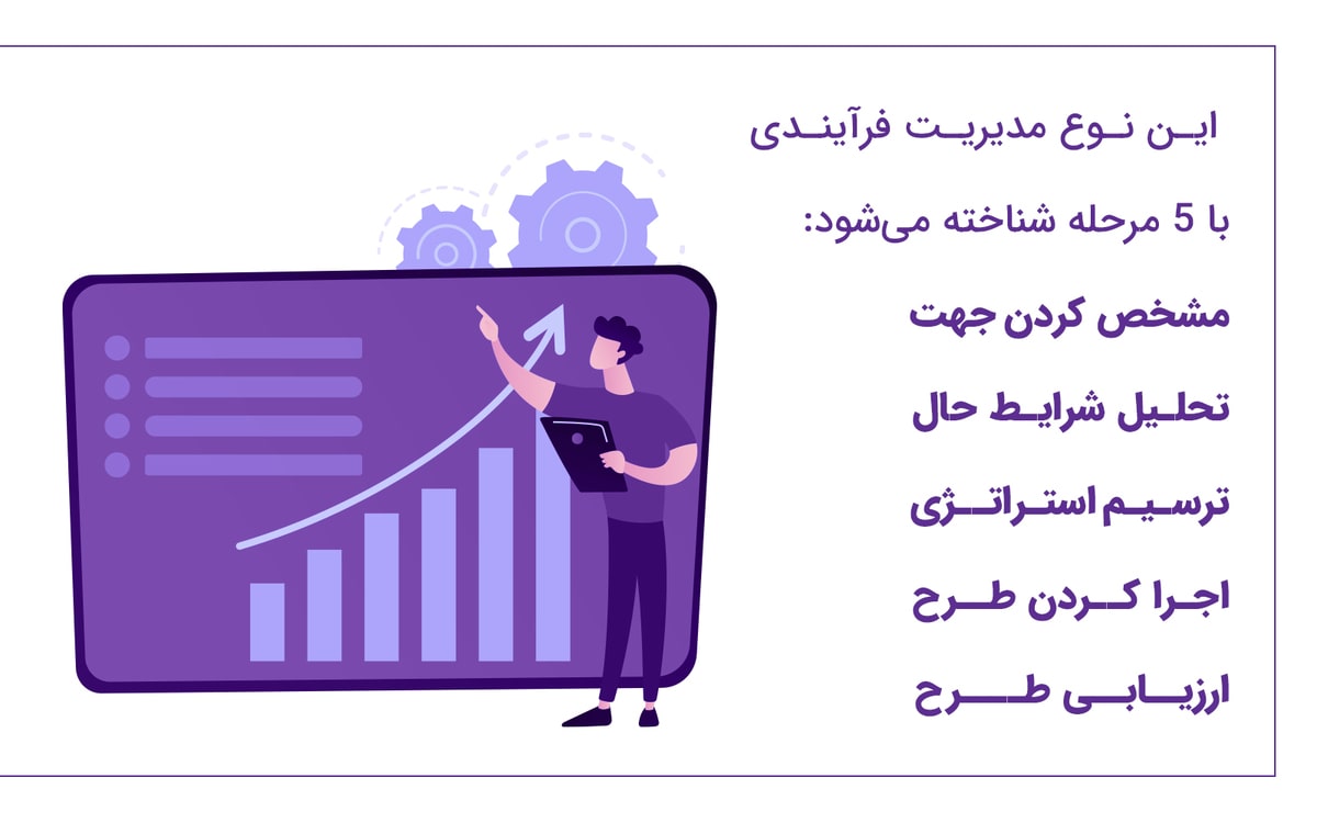 مراحل مدیریت استراتژیک