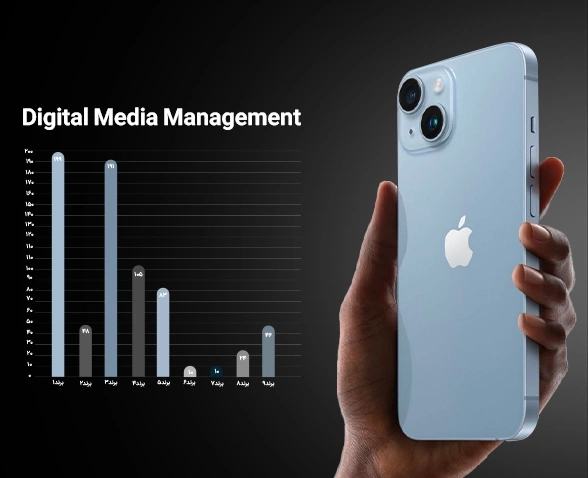 رسانه دیجیتال اپل فا