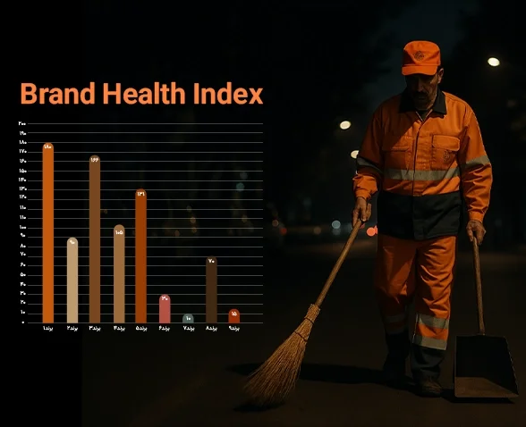 ارزیابی سلامت برند  شهرداری کرج