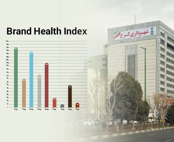 ارزیابی سلامت برند  شهرداری کرج
