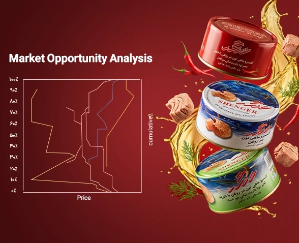 تحلیل فرصت بازار تن ماهی