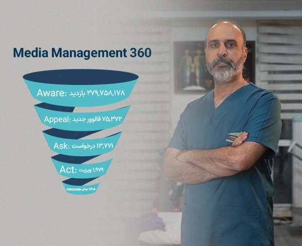 رسانه 360 درجه دکتر یزدانی