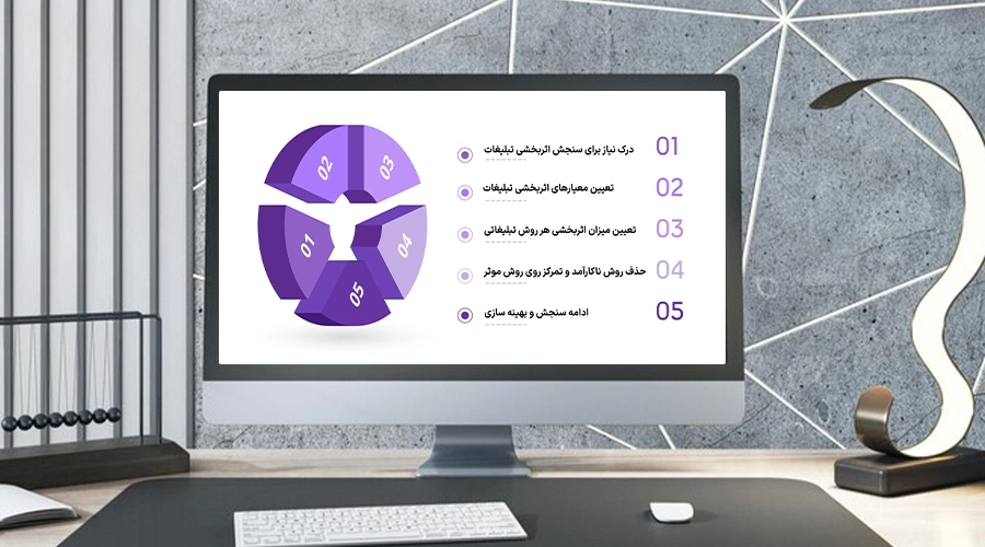 تست بعد از اجرای تبلیغات  سرای آریایی
