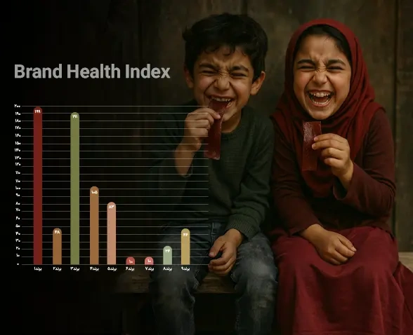 ارزیابی سلامت برند همپا