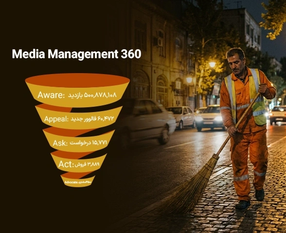 رسانه 360 درجه سازمان پسماند