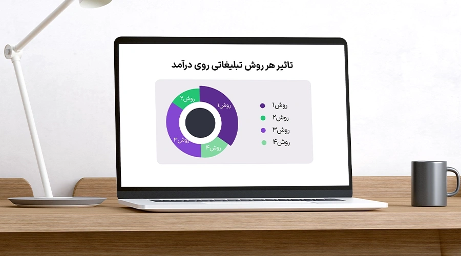 سنجش اثربخشی تبلیغات دکتر یزدانی